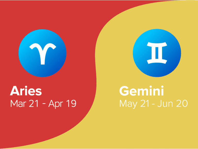 Aries And Gemini Friendship Compatibility 768x579 